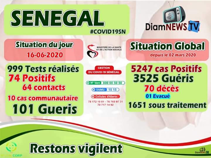 Covid19sn : le Senegal enregistre 06 deces !!!