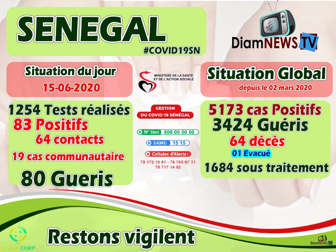 Situation du Covid19sn le 15/06/2020