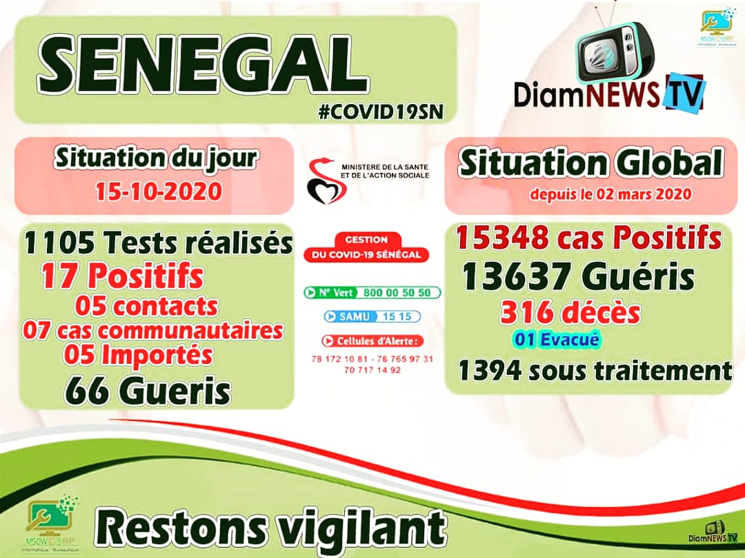 Covid19 Sénégal : Communiqué 228/15 Oct